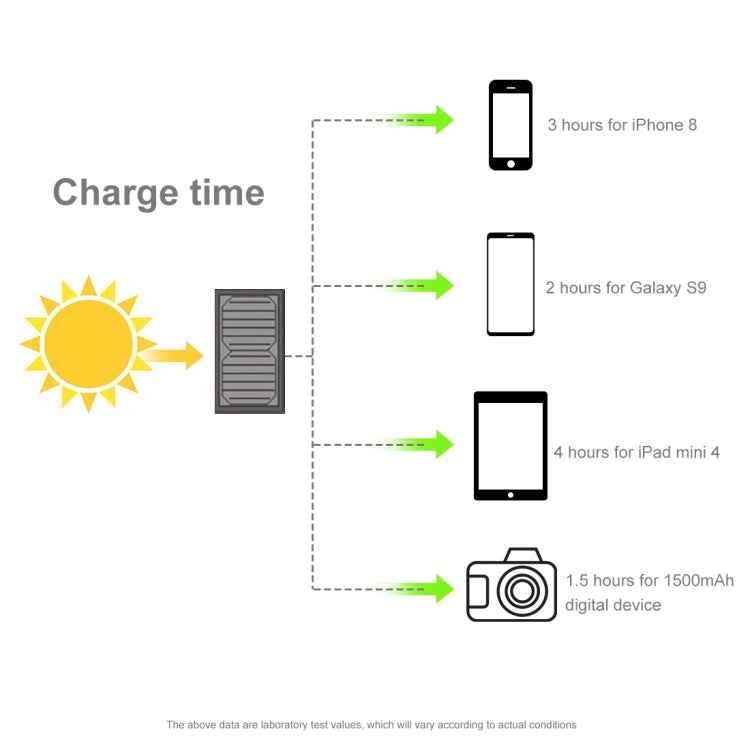 HAWEEL 28W Foldable Umbrella Top Solar Panel Charger with 5V 3A Max Dual USB Ports, Support QC3.0 / FCP / SCP/ AFC / SFCP Protocol