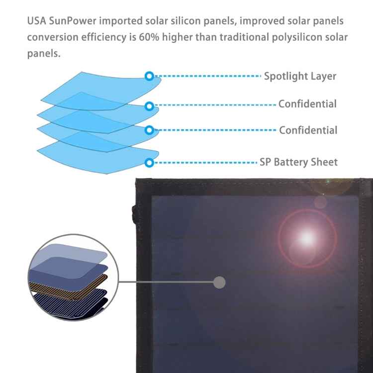 HAWEEL 14W Ultrathin Foldable Solar Panel Charger with 5V / 2.2A USB Port, Support QC3.0 and AFC