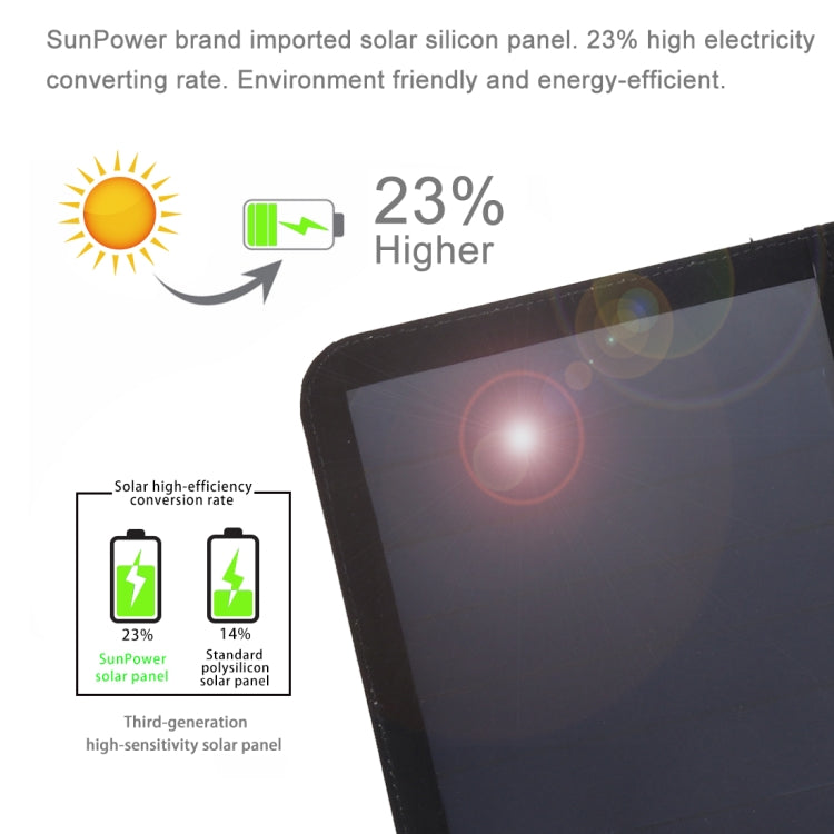 HAWEEL 21W Ultrathin 3-Fold Foldable 5V / 3A Solar Panel Charger with Dual USB Ports, Support QC3.0 and AFC