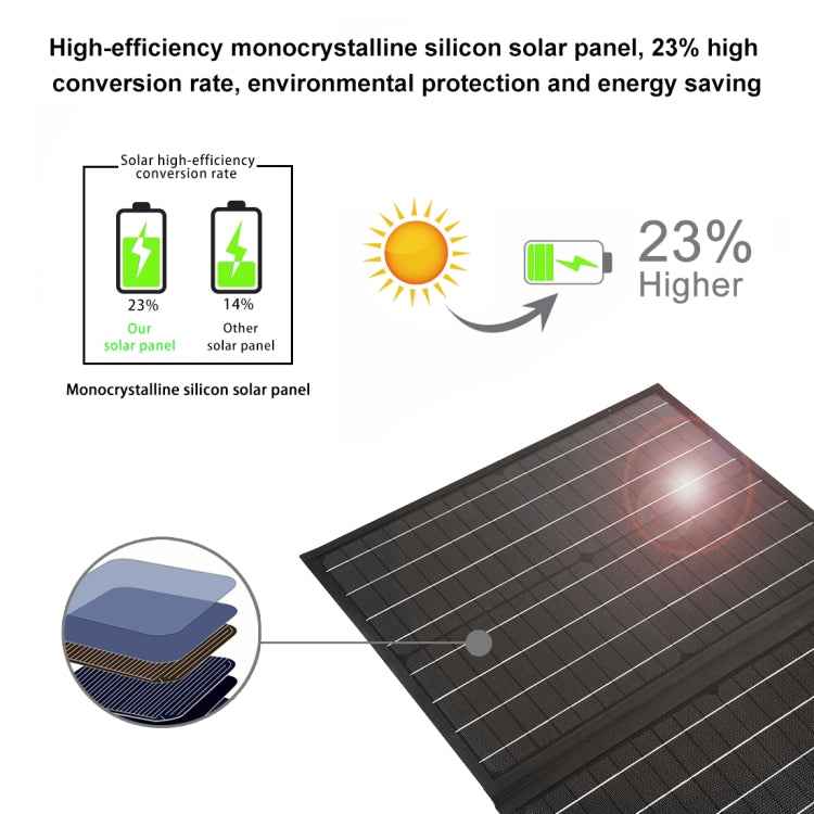 HAWEEL 50W Foldable Solar Panel Charger Travel Folding Bag