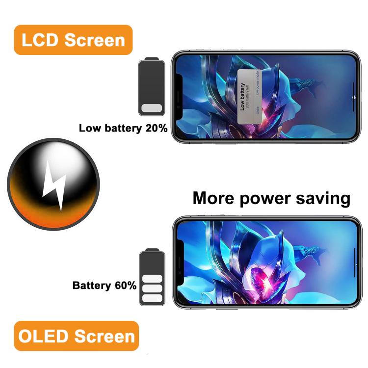 HXL Soft OLED Screen For iPhone 15 Pro, For iPhone 15 Pro