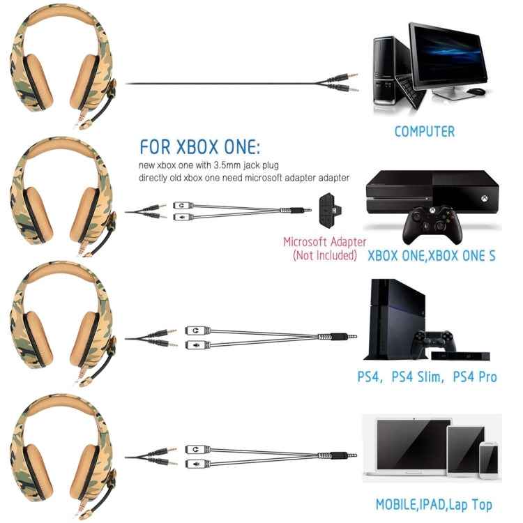 ONIKUMA K1-B Deep Bass Noise Canceling Camouflage Gaming Headphone with Microphone