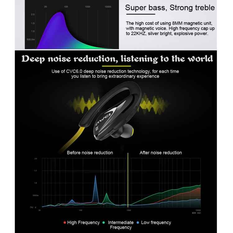 AWEI A880BL Wireless Sport Bluetooth Stereo Earphone with Mic, Support Handfree Call & NFC Function for iPhone, Samsung, HTC, Sony and other Smartphones