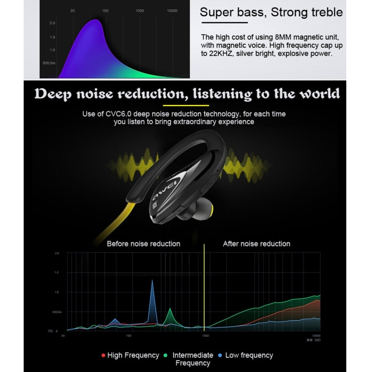 AWEI A880BL Wireless Sport Bluetooth Stereo Earphone with Mic, Support Handfree Call & NFC Function for iPhone, Samsung, HTC, Sony and other Smartphones