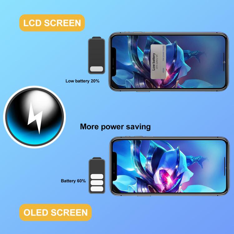 GX Hard OLED Screen For iPhone 17 Pro, For iPhone 17 Pro (Hard OLED)