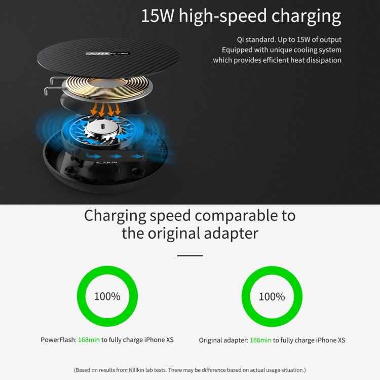 NILLKIN Power Flash Aramid Fiber Qi Standard Wireless Charger Charging Pad