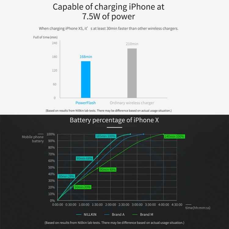 NILLKIN Power Flash Aramid Fiber Qi Standard Wireless Charger Charging Pad