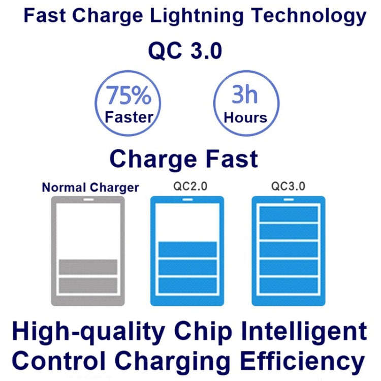 828W 7 in 1 60W QC 3.0 USB Interface + 4 USB Ports + USB-C / Type-C Interface + Wireless Charging Multi-function Charger with Mobile Phone Holder Function, AU Plug, AU Plug White, AU Plug Black