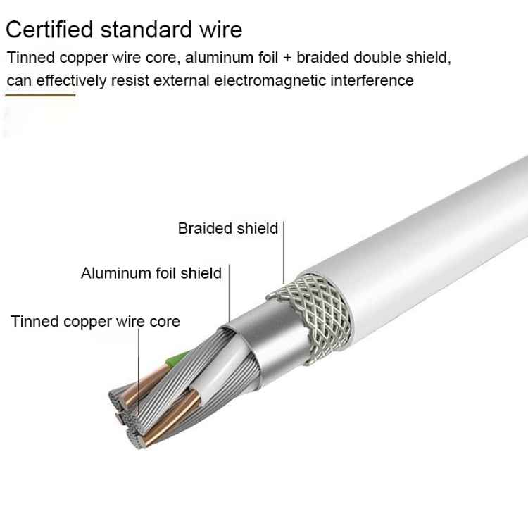 Lenyes LC701 1.5m 2.4A Output USB to 8 Pin PVC Data Sync Fast Charging Cable