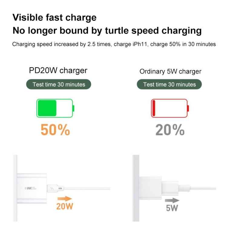 WK WP-U55 Max 20W Maxspeed PD Fast Charger