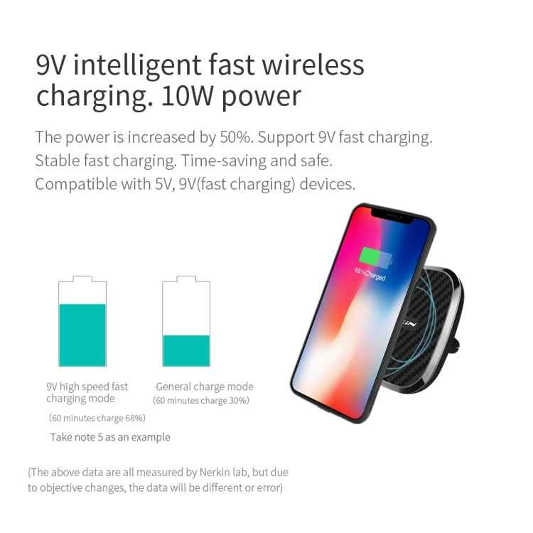 NILLKIN MC027 Car Air Outlet Vent Mount Clamp Holder 10W Fast Charging Qi Magnetic Wireless Charger