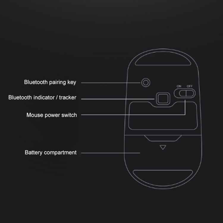 Lenovo ThinkLife Dual Mode Mute Wireless Bluetooth Mouse
