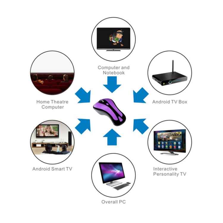 PR-01 6D Gyroscope Fly Air Mouse 2.4G USB Receiver 1600 DPI Wireless Optical Mouse for Computer PC Android Smart TV Box