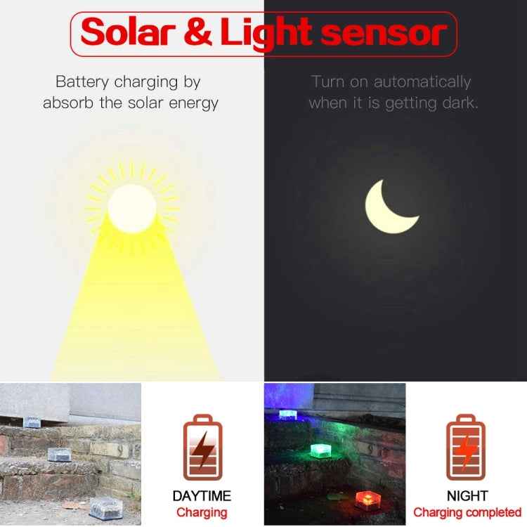 Solar Powered Square Tempered Glass Outdoor LED Buried Light Garden Decoration Lamp IP55 Waterproof，Size: 10 x 10 x 5.2cm