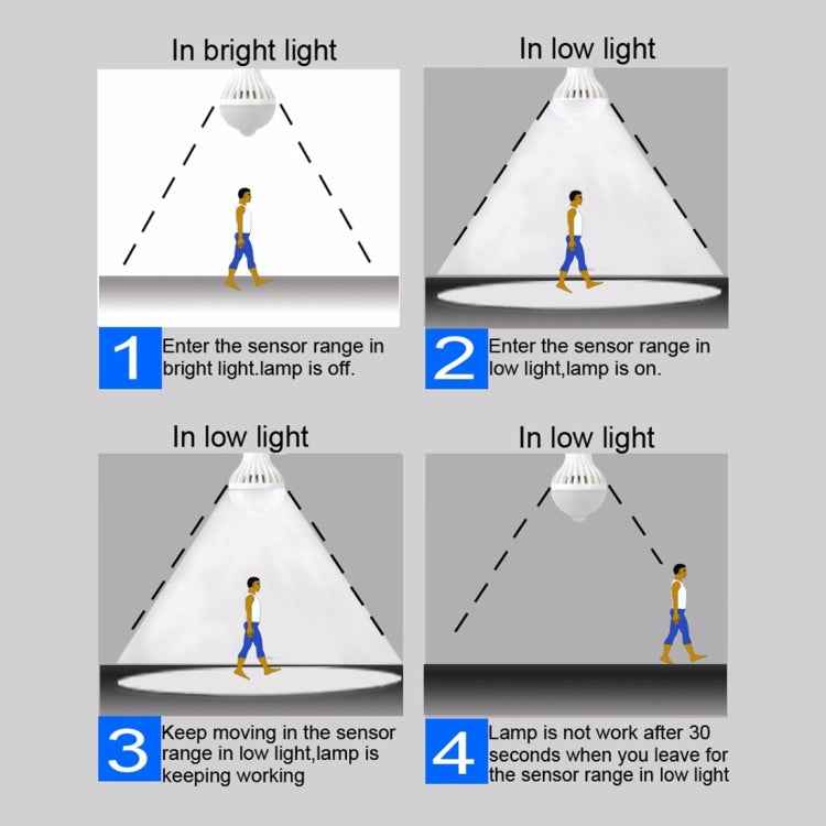 E27 5W 12 LEDs SMD 5730 300LM Infrared Motion Sensor LED Light Bulb, Sensor Distance: 4-6m, AC 220V