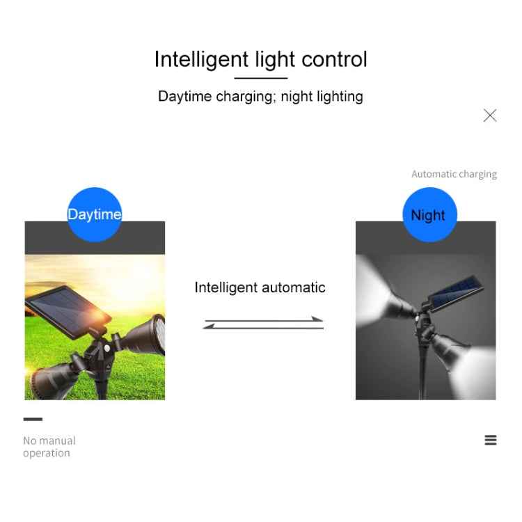 Solar Powered Robot LED Spotlight Double-headed Smart Sensor Light for Outdoor Lawn