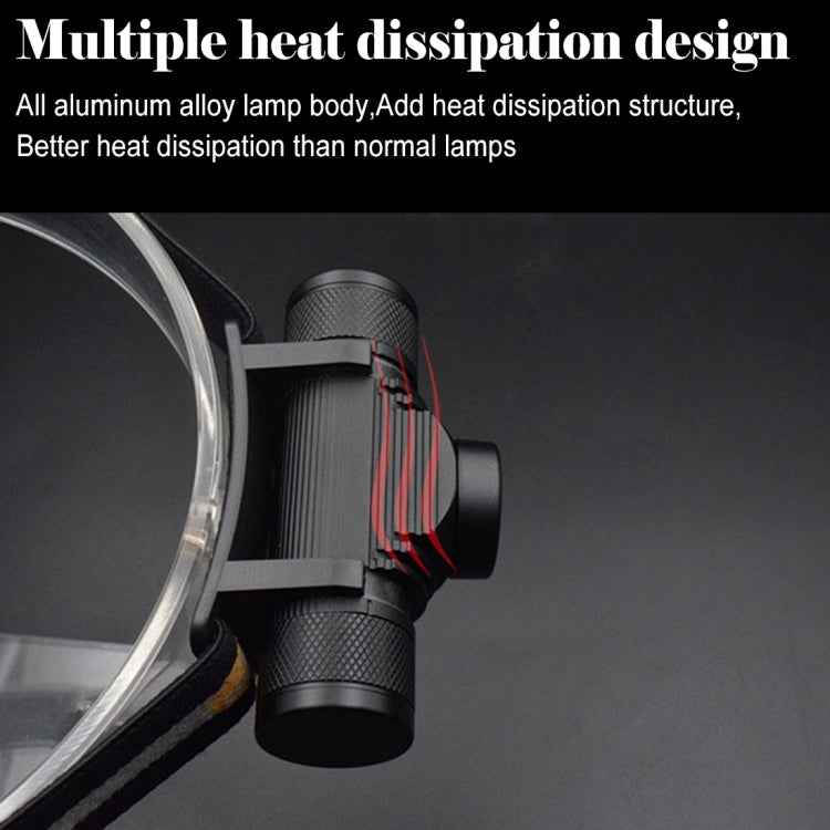 1200 LM USB Charging Rotate Focus Outdoor LED Headlight