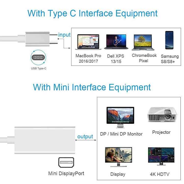 USB-C / Type-C 3.1 Male to Mini DP Female HD Converter, Length: 12cm