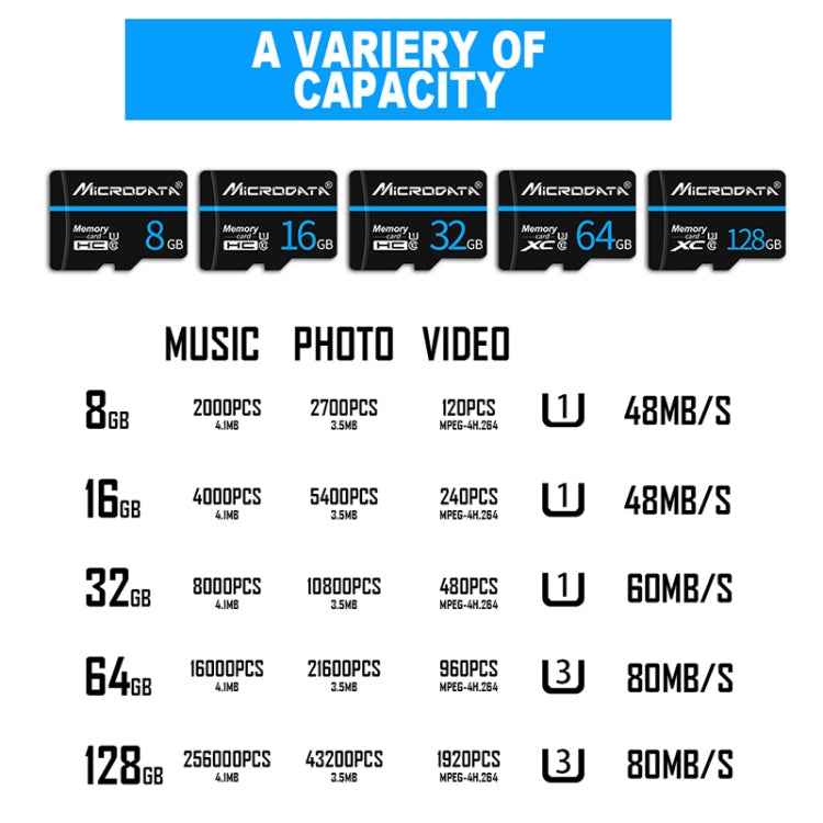 MICRODATA 32GB U1 Blue Line and Black TF(Micro SD) Memory Card