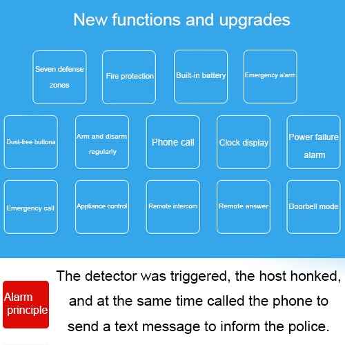 DY-GSM50A 8 in 1 Kit  315MHz / 433MHz Wireless GSM/PSTN Intelligent Anti-Burglar Alarm System, Touch Panel LCD Screen