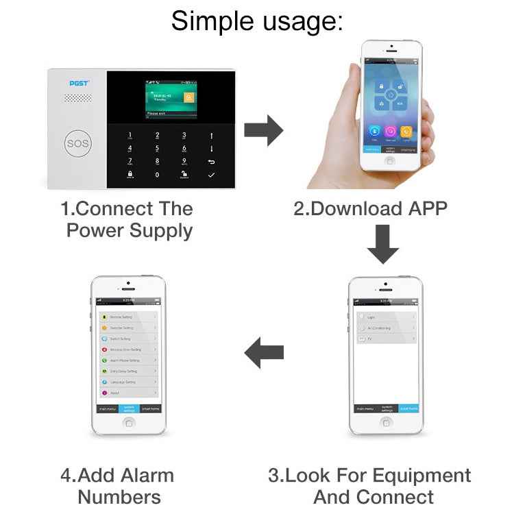 3G/GPRS + WiFi Intelligent Alarm System with Touch Keypad & LCD Screen & RFID function