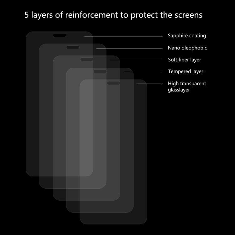 5 PCS ENKAY Hat-prince 0.26mm 9H 2.5D Curved Edge Tempered Glass Film for Huawei Y9 (2019) / Enjoy 9+, Huawei Y9 (2019) / Enjoy 9+
