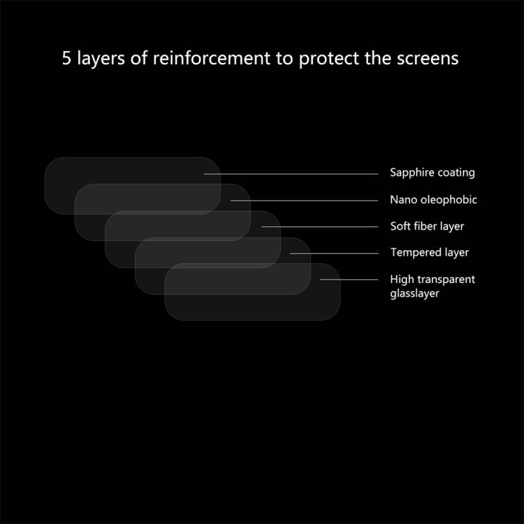 2 PCS ENKAY Hat-Prince 0.2mm 9H 2.15D Curved Explosion-proof Rear Camera Lens Protector Tempered Glass Film for Galaxy S10 / S10 Plus