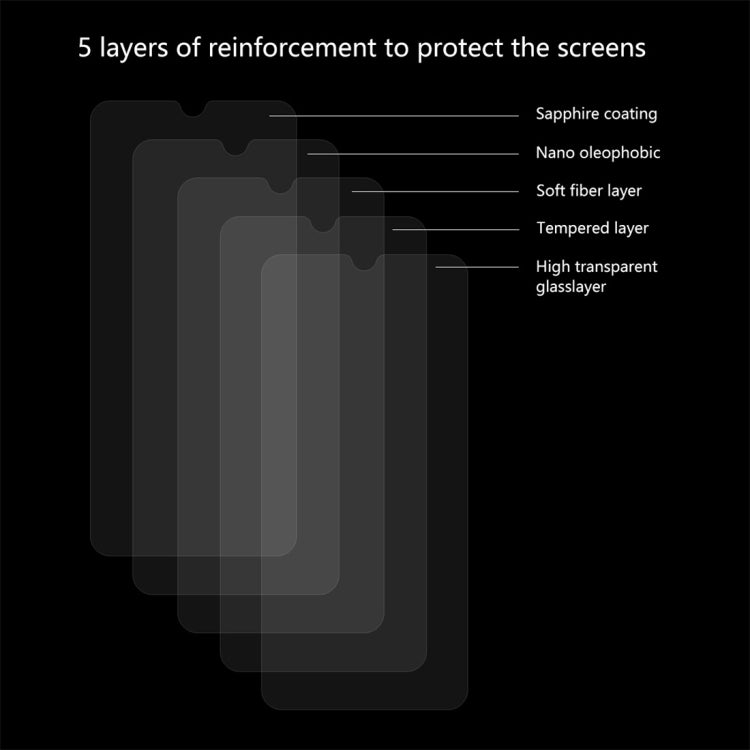 5 PCS ENKAY Hat-Prince 0.26mm 9H 2.5D Curved Edge Tempered Glass Film for Xiaomi Mi 9 SE