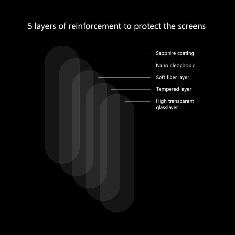 ENKAY Hat-Prince 0.2mm 9H 2.15D Round Edge Rear Camera Lens Tempered Glass Film for Huawei P30, Huawei P30