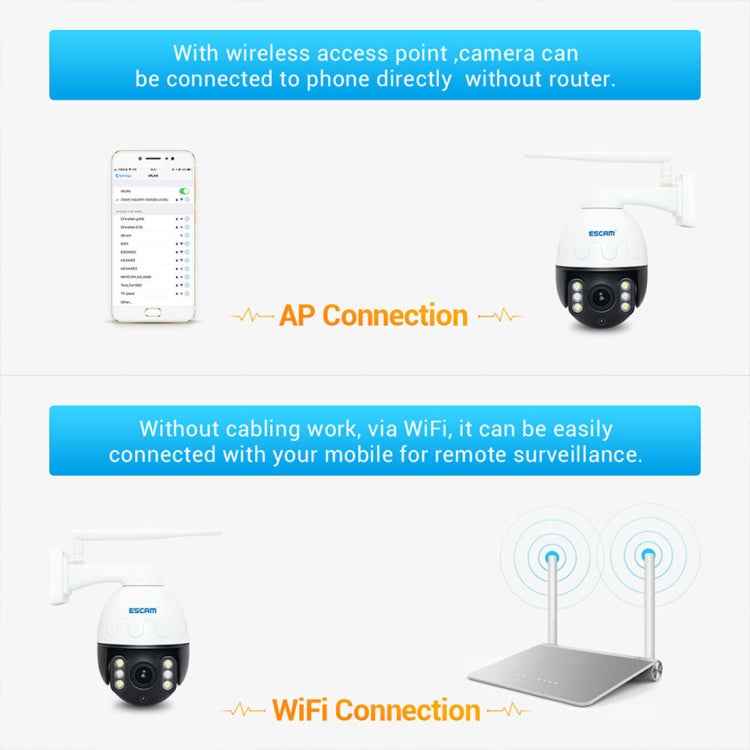 ESCAM Q5068 H.265 5MP Pan / Tilt / 4X Zoom WiFi Waterproof IP Camera, Support ONVIF Two Way Talk & Night Vision, AU Plug