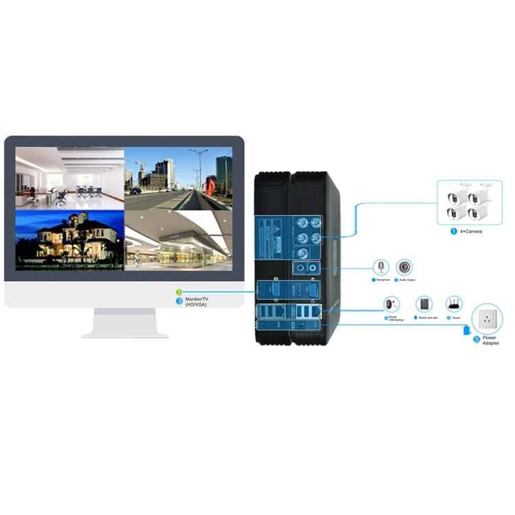 533W / A 3.6mm Lens Wide Angle HD Color 1500 TVL Cmos Sensor CCTV Home Surveillance Dome Camera, Support Day Night Vision