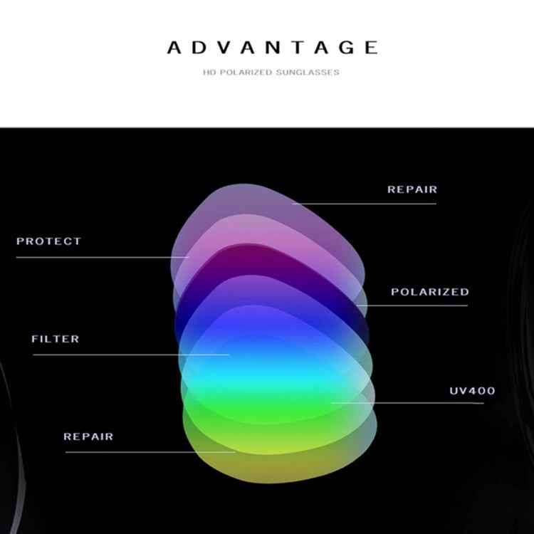 Unisex Retro Fashion Plastic Frame UV400 Polarized Sunglasses