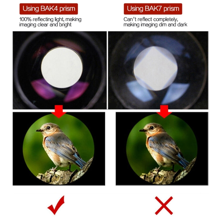 10*25 Portable Professional High Times High Definition Dual Focus Zoom Monocular Pocket Telescope, Size: 9.2*3cm, 10x25