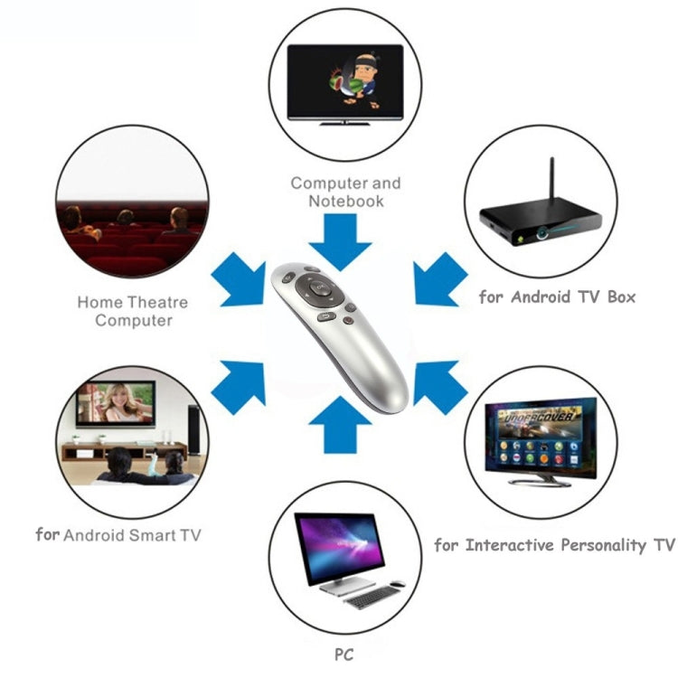 PR-07 2.4G Multifunctional 6-axis Gyro PC Wireless Presenter Remote Control PPT Presentation Air Mouse , Support Windows XP /  Vista / Win7 / Win8 / Android 4.0 and Above Version , Effective Distance: 15m, PR-07