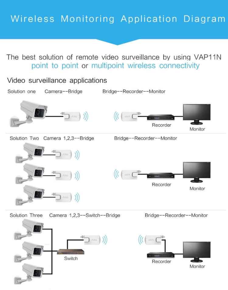 VONETS VAP11N Mini WiFi 300Mbps Repeater WiFi Bridge, Best Partner of IP Device / IP Camera / IP Printer / XBOX / PS3 / IPTV / Skybox