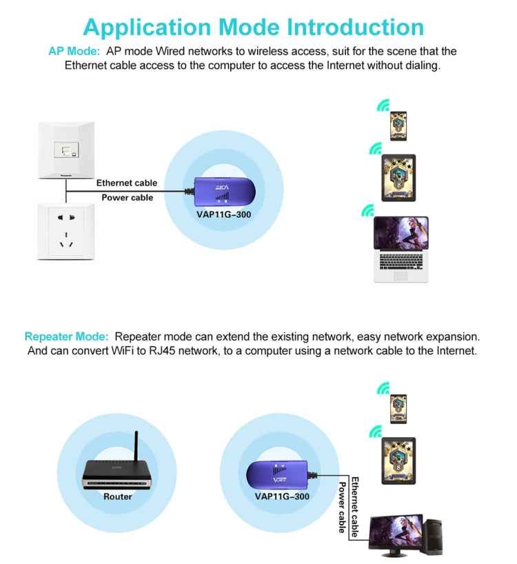 VONETS VAP11G-300 Mini WiFi 300Mbps Bridge WiFi Repeater, Best Partner of IP Device / IP Camera / IP Printer / XBOX / PS3 / IPTV / Skybox