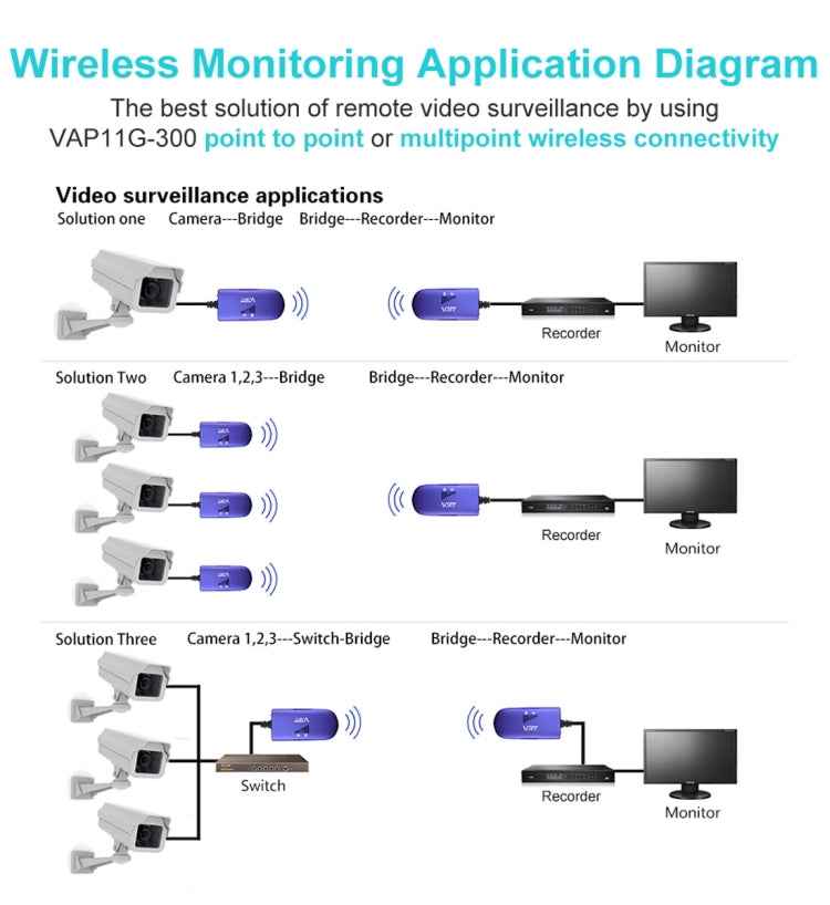 VONETS VAP11G-300 Mini WiFi 300Mbps Bridge WiFi Repeater, Best Partner of IP Device / IP Camera / IP Printer / XBOX / PS3 / IPTV / Skybox