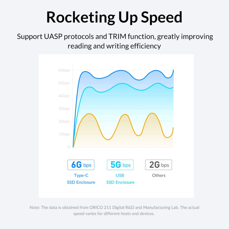 ORICO 2577U3-V1 Grid Texture Design 2.5 inch USB3.0 Micro-B Hard Drive Enclosure Box, 2577U3-V1