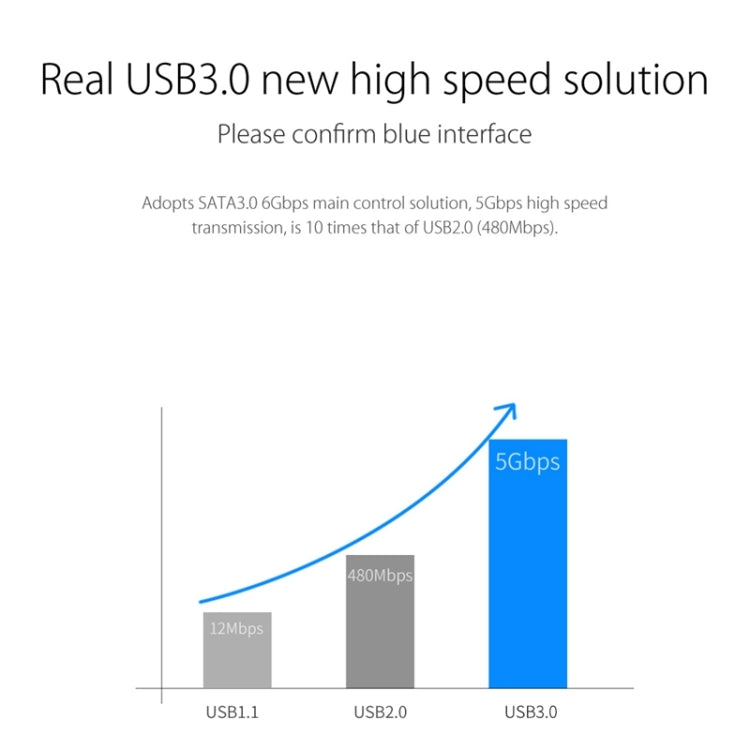 ORICO 6139U3 2.5 / 3.5 inch Transparent SATA to USB 3.0 Hard Drive Dock Station, USB 3.0