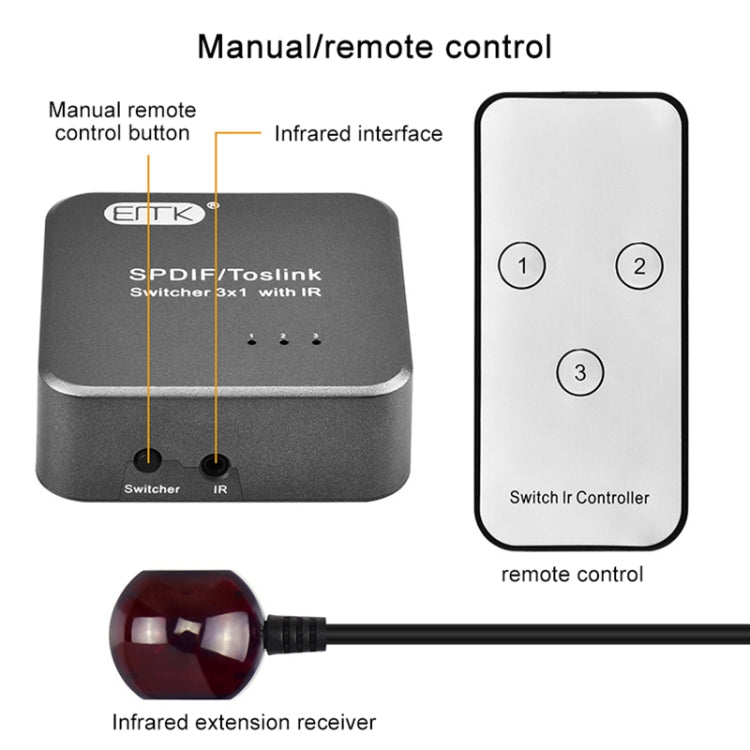 EMK SPDIF/TosLink Digital Optical Audio 3x1 Switcher with IR Controller