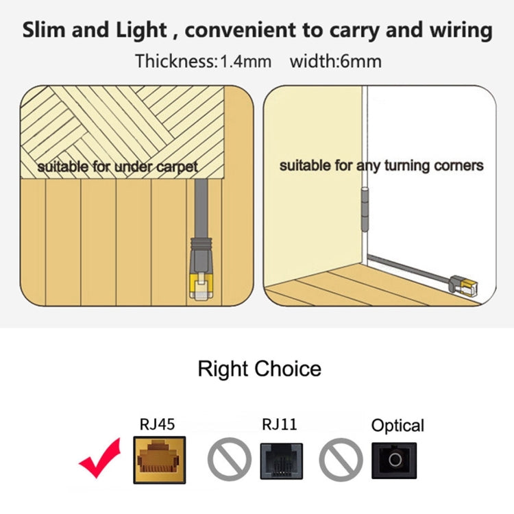 3m CAT7 10 Gigabit Ethernet Ultra Flat Patch Cable for Modem Router LAN Network - Built with Shielded RJ45 Connectors