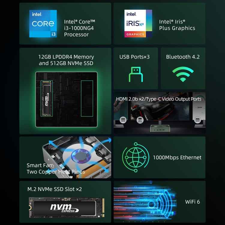BMAX B6 Plus Windows 11 Mini PC, 12GB+512GB, Intel Core i3-1000NG4, Support HDMI / RJ45, EU Plug, B6 Plus 12GB+512GB