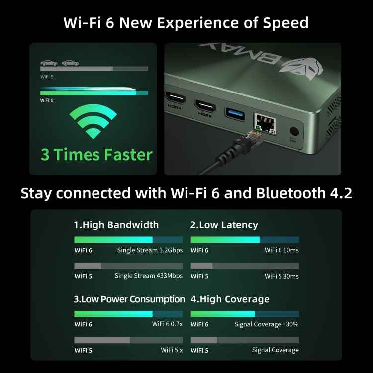 BMAX B6 Plus Windows 11 Mini PC, 12GB+512GB, Intel Core i3-1000NG4, Support HDMI / RJ45, EU Plug, B6 Plus 12GB+512GB