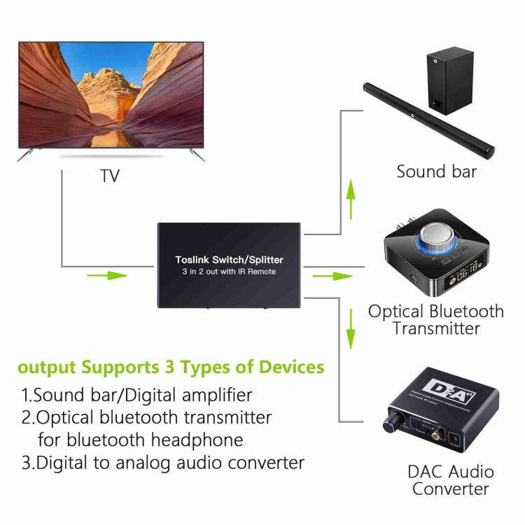 NK-T32 Toslink 3 In 2 Out Switch/Splitter with IR Remote