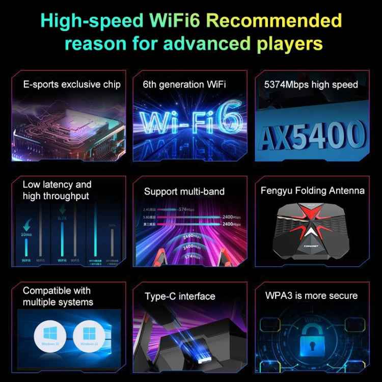 COMFAST CF-977AX 5400Mbps Tri-Band Wireless Network Card WiFi6 Type-C Adapter, CF-977AX