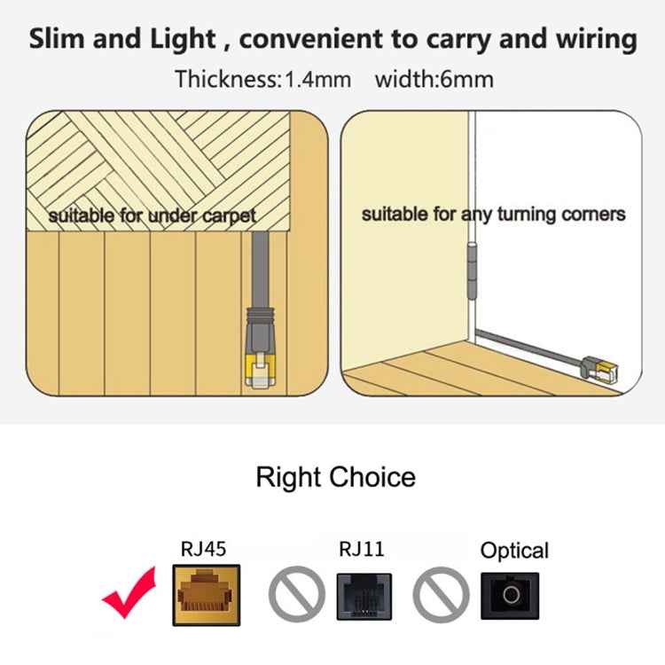 2m CAT6 Ultra-thin Flat Ethernet Network LAN Cable, Patch Lead RJ45