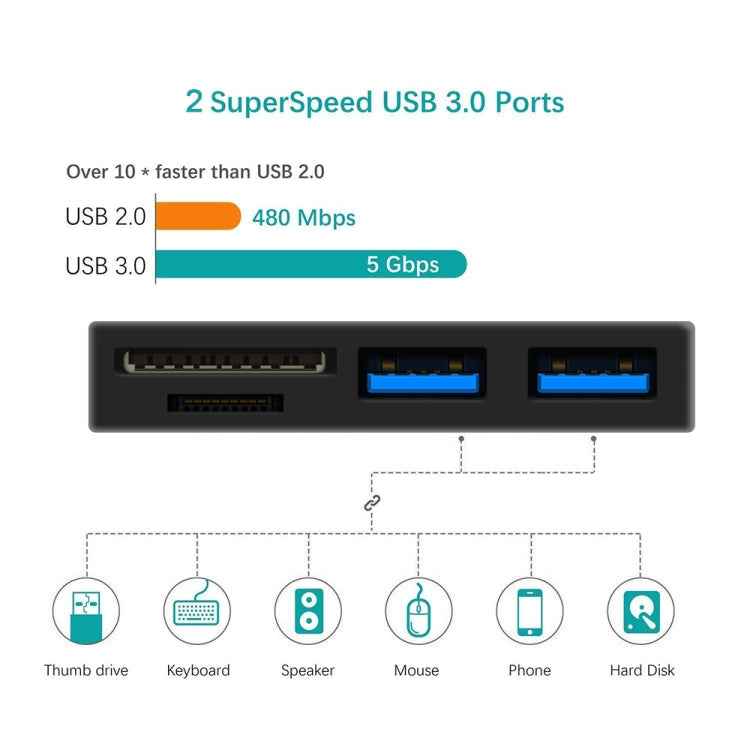 ROCKETEK RT-SGO737 2 USB 3.0 + Micro USB Interface Hub for Microsoft Surface Go, with 2 TF Card & SD Card Slots