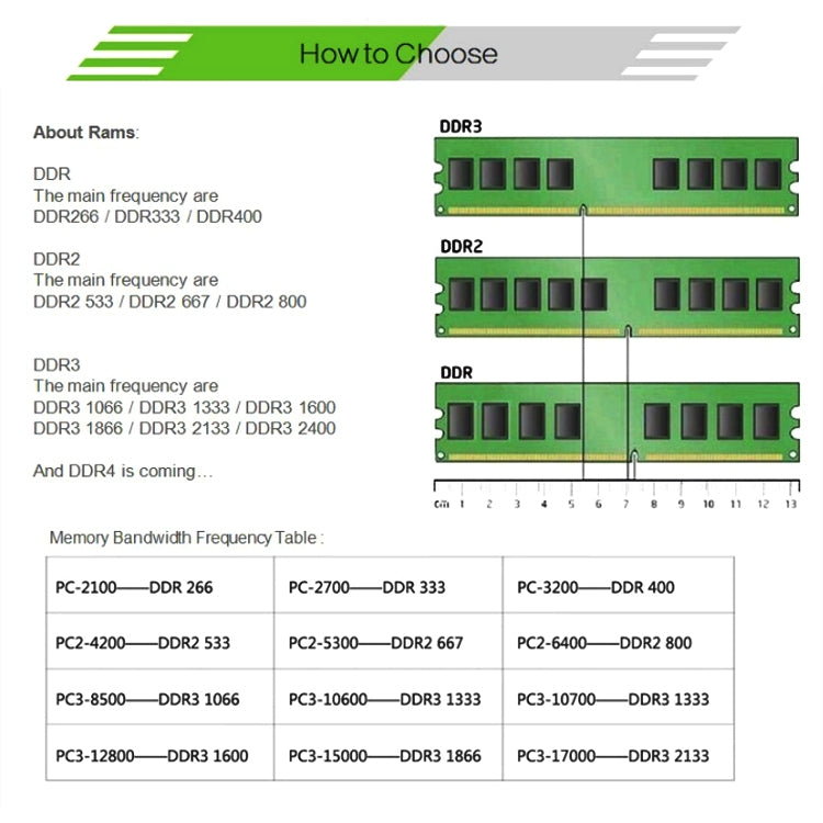 XIEDE X018 DDR2 667MHz 4GB General AMD Special Strip Memory RAM Module for Desktop PC, 667MHz 4GB AMD Special Strip