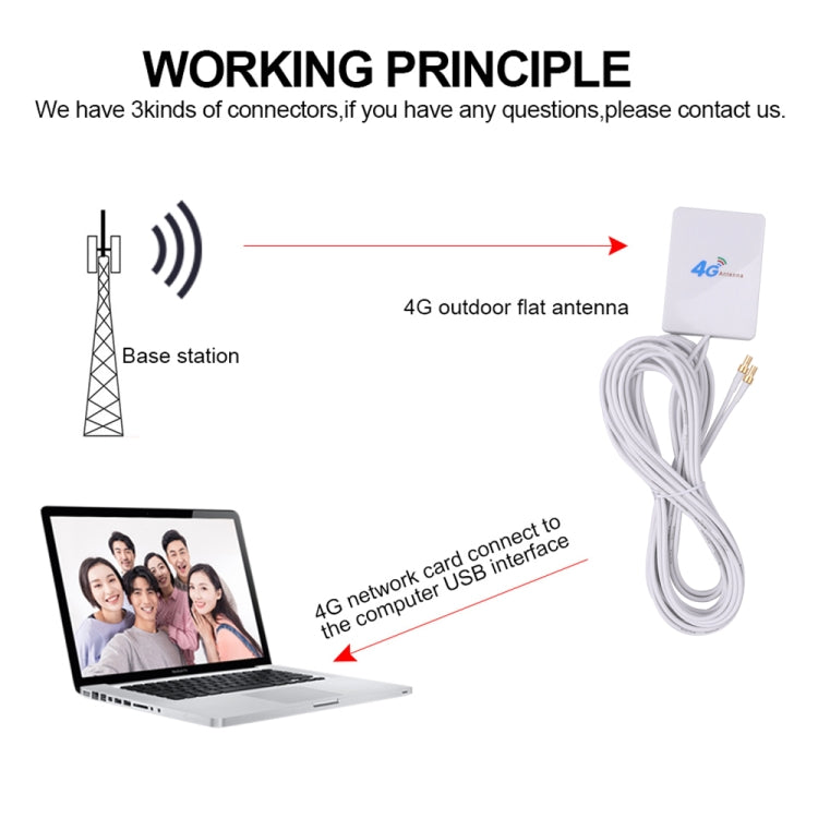 28dBi 4G Antenna with CRC9 Male Connector for 4G LTE FDD/TDD Router