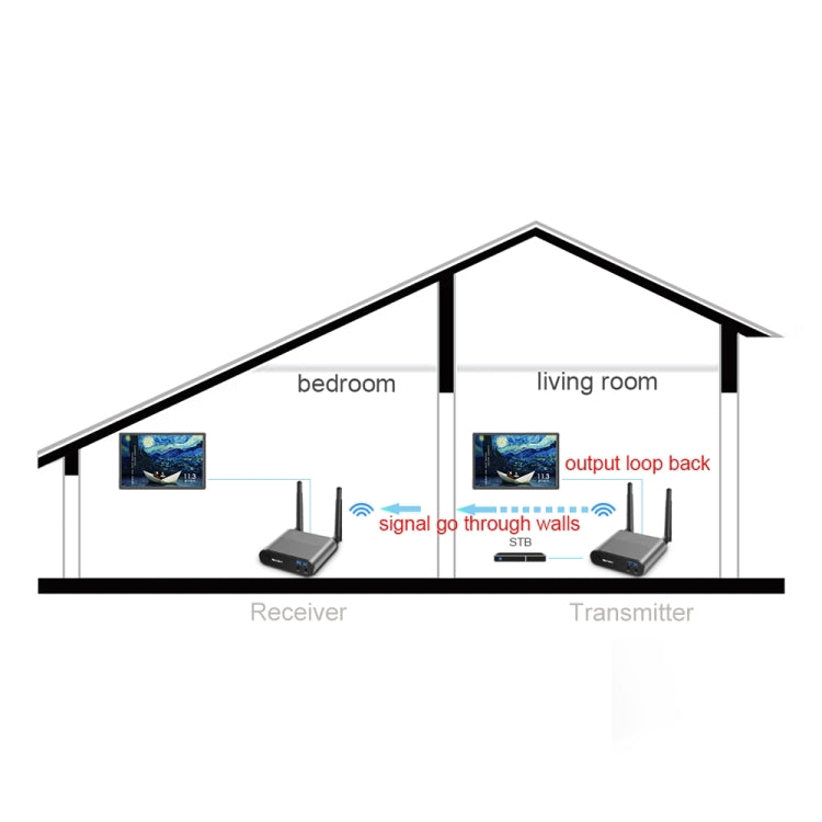 Measy AV230 2.4GHz Wireless Audio / Video Transmitter and Receiver with Infrared Return Function, Transmission Distance: 300m, EU Plug